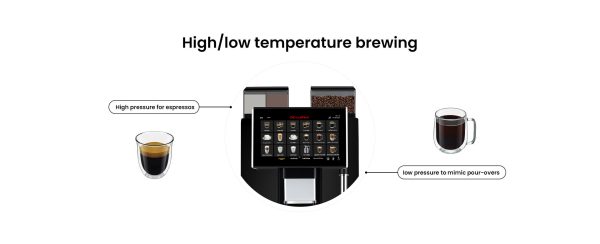 Dr Coffee CoffeeZone S1 & T-S2 - Image 10